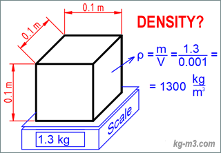 Density Of Sand In Kg/m3: All you Need to Know