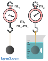 specific gravity